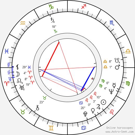 Gianni Musi birth chart, biography, wikipedia 2023, 2024