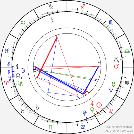 Gianni Musi birth chart, Gianni Musi astro natal horoscope, astrology