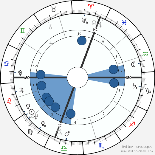 Giovanni Invernizzi wikipedia, horoscope, astrology, instagram