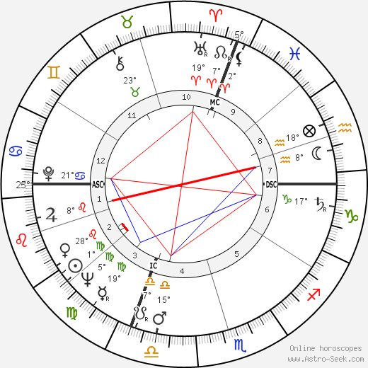 Giovanni Invernizzi birth chart, biography, wikipedia 2023, 2024