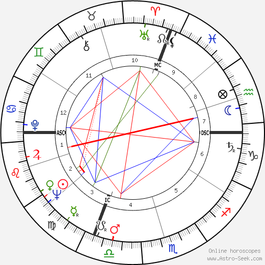 Giovanni Invernizzi birth chart, Giovanni Invernizzi astro natal horoscope, astrology