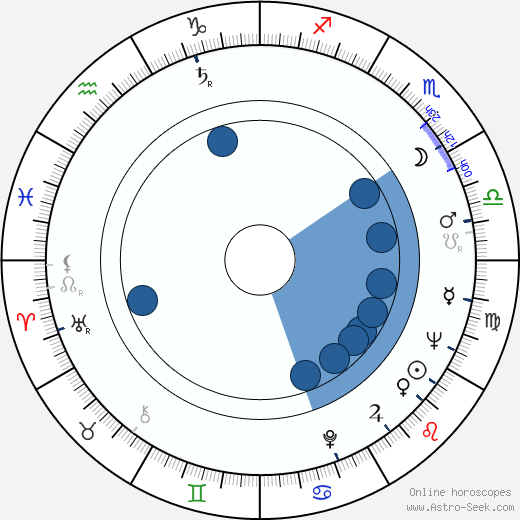 Grant Williams wikipedia, biography, birth chart, instagram Grant Williams wikipedia, horoscope, astrology, instagram