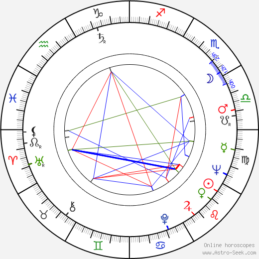 Grant Williams birth chart, Grant Williams astro natal horoscope, astrology