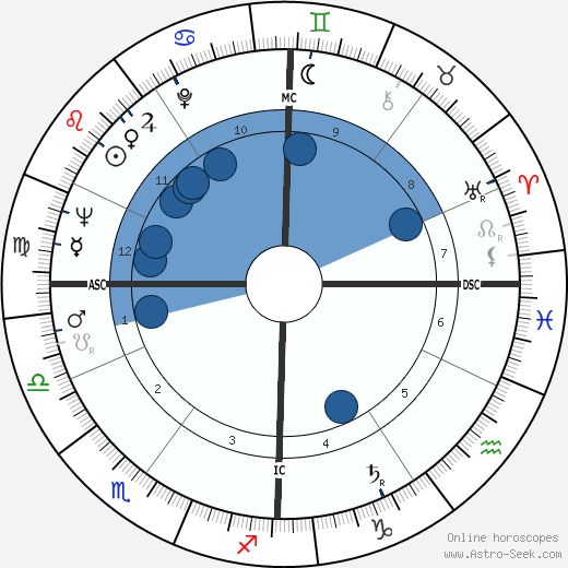 Hans Leuenberger wikipedia, horoscope, astrology, instagram