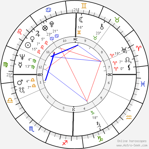 Hans Leuenberger birth chart, biography, wikipedia 2023, 2024