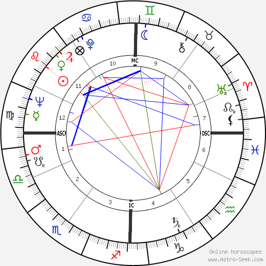 Hans Leuenberger birth chart, Hans Leuenberger astro natal horoscope, astrology