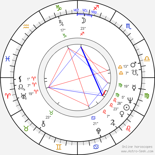 Heikki Värtsi birth chart, biography, wikipedia 2023, 2024