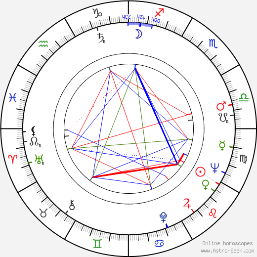 Heikki Värtsi birth chart, Heikki Värtsi astro natal horoscope, astrology