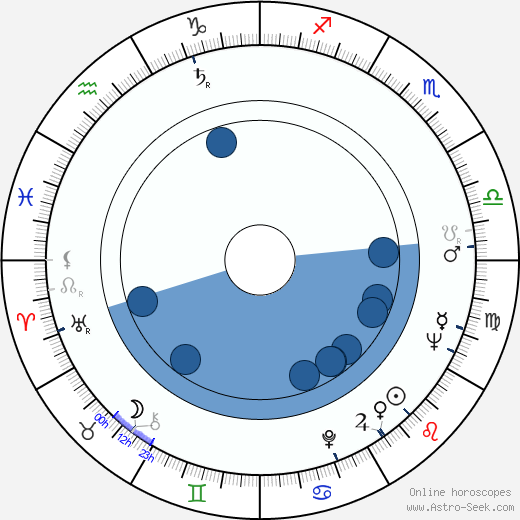 Hranislav Rasic horoscope, astrology, sign, zodiac, date of birth, instagram