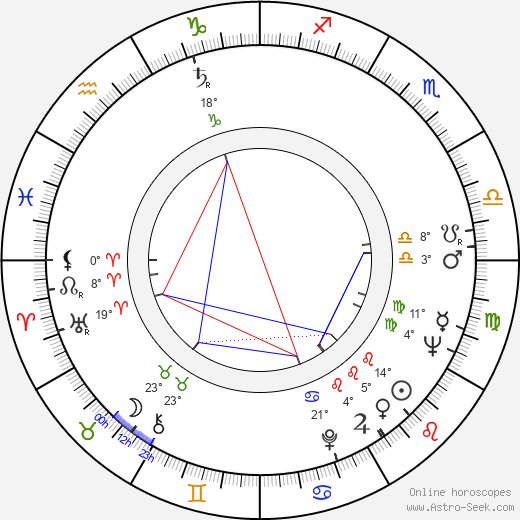 Hranislav Rasic birth chart, biography, wikipedia 2024, 2025