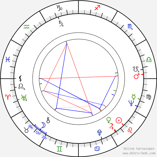 Hranislav Rasic birth chart, Hranislav Rasic astro natal horoscope, astrology