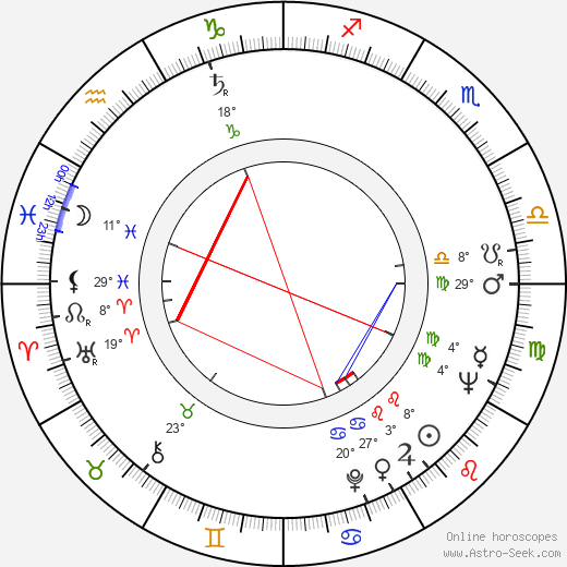 Isabel de Castro birth chart, biography, wikipedia 2024, 2025
