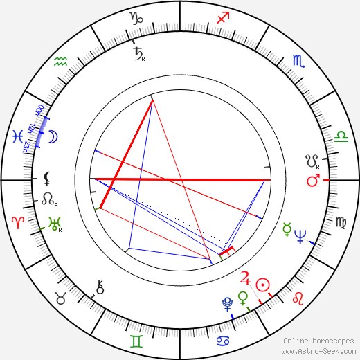 Isabel de Castro birth chart, Isabel de Castro astro natal horoscope, astrology