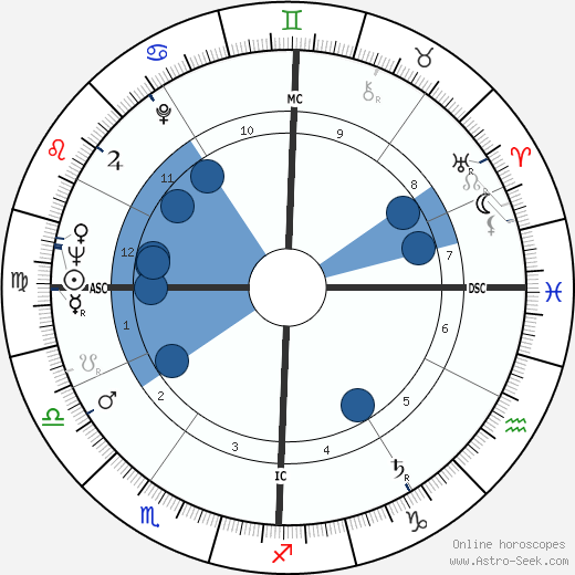 Jack Swigert wikipedia, horoscope, astrology, instagram