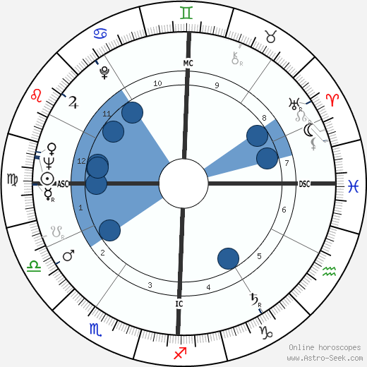 Jack Swigert wikipedia, biography, birth chart, instagram Jack Swigert wikipedia, horoscope, astrology, instagram