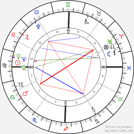 Jack Swigert birth chart, Jack Swigert astro natal horoscope, astrology