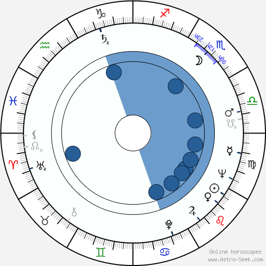 James Crabe wikipedia, horoscope, astrology, instagram