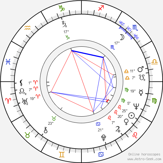 James Crabe birth chart, biography, wikipedia 2022, 2023