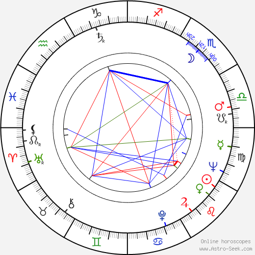 James Crabe birth chart, James Crabe astro natal horoscope, astrology