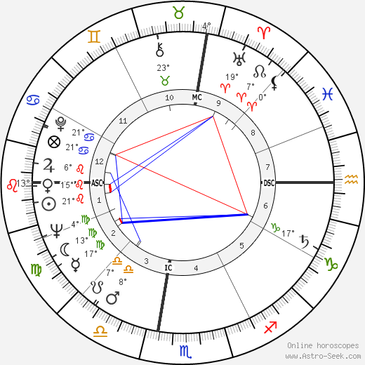 Janice Rule birth chart, biography, wikipedia 2023, 2024