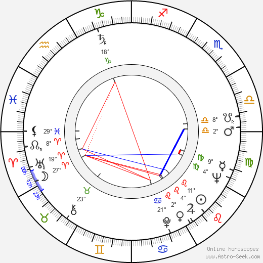 Janusz Majewski birth chart, biography, wikipedia 2023, 2024