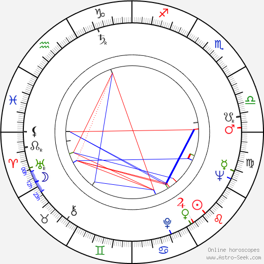 Janusz Majewski birth chart, Janusz Majewski astro natal horoscope, astrology