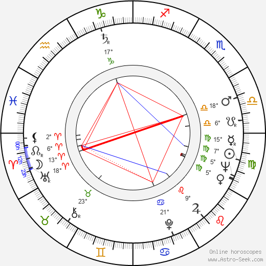 Jean Beliveau birth chart, biography, wikipedia 2024, 2025