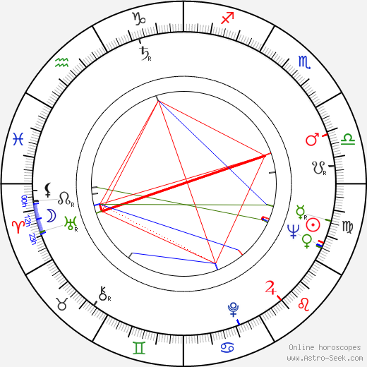 Jean Beliveau birth chart, Jean Beliveau astro natal horoscope, astrology