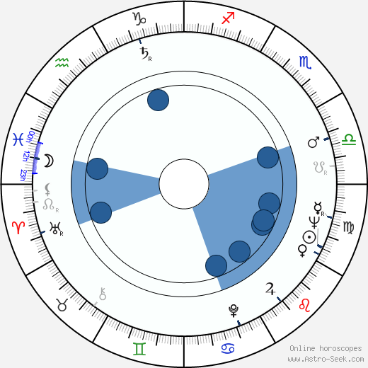 Jiří Srnec wikipedia, horoscope, astrology, instagram