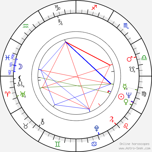 Jiří Srnec birth chart, Jiří Srnec astro natal horoscope, astrology