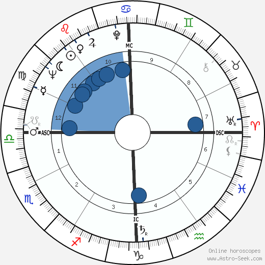 Joe Duhem wikipedia, horoscope, astrology, instagram