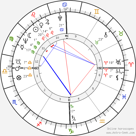 Joe Duhem birth chart, biography, wikipedia 2024, 2025