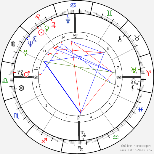 Joe Duhem birth chart, Joe Duhem astro natal horoscope, astrology