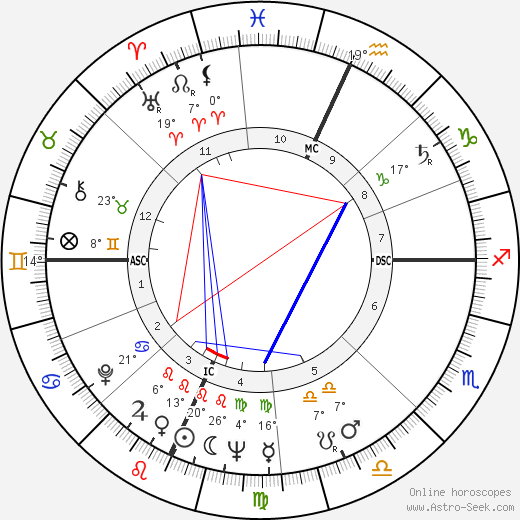 Joe Feeney birth chart, biography, wikipedia 2023, 2024