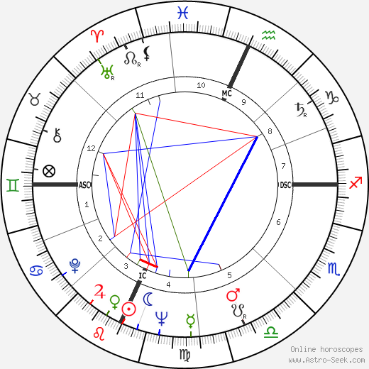 Joe Feeney birth chart, Joe Feeney astro natal horoscope, astrology