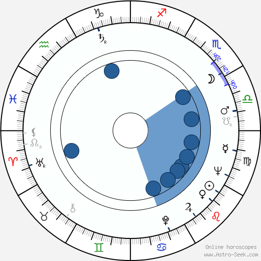 John W. Woods horoscope, astrology, sign, zodiac, date of birth, instagram