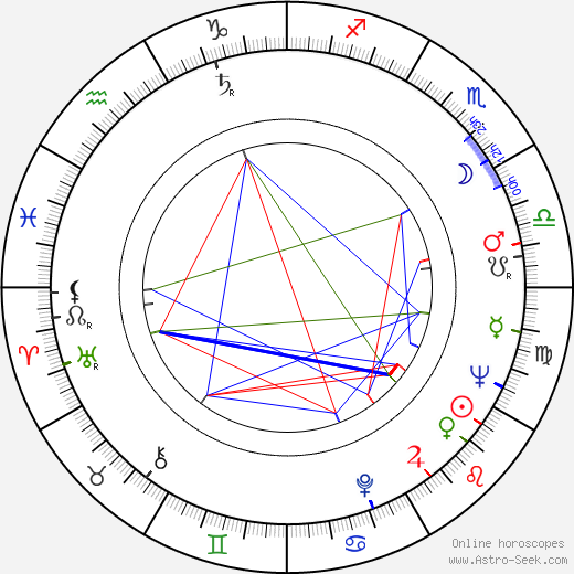 John W. Woods birth chart, John W. Woods astro natal horoscope, astrology