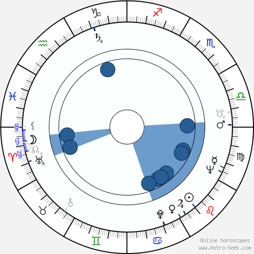 Jorge Fegán wikipedia, horoscope, astrology, instagram