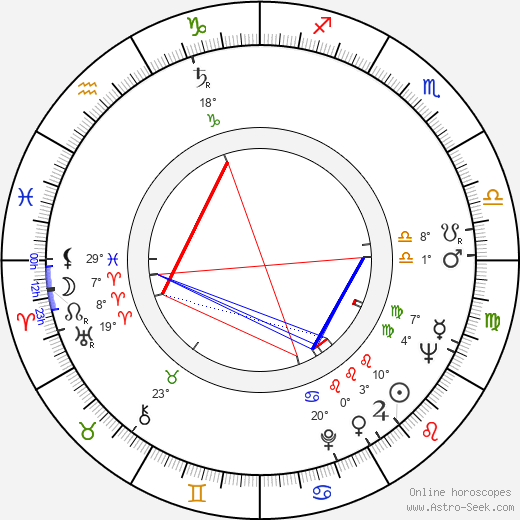 Jorge Fegán birth chart, biography, wikipedia 2023, 2024