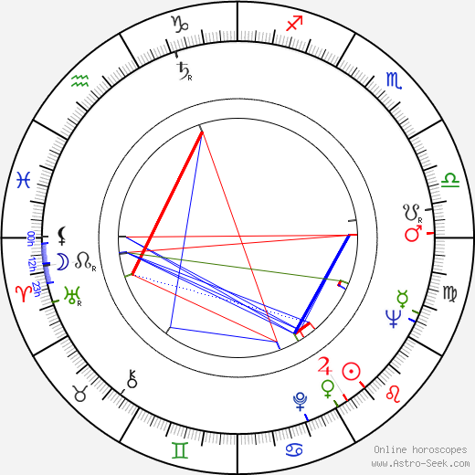 Jorge Fegán birth chart, Jorge Fegán astro natal horoscope, astrology