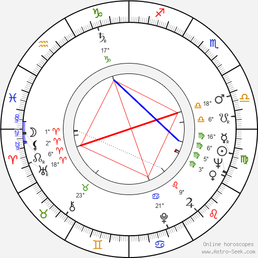 Jovan Cirilov birth chart, biography, wikipedia 2023, 2024