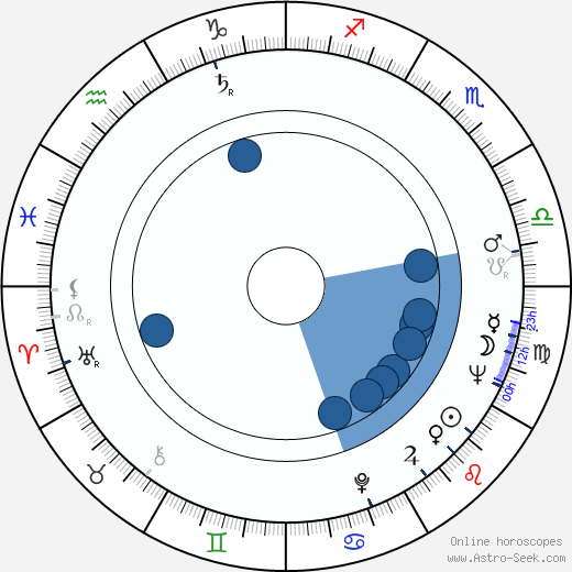 Kaj Lindén horoscope, astrology, sign, zodiac, date of birth, instagram