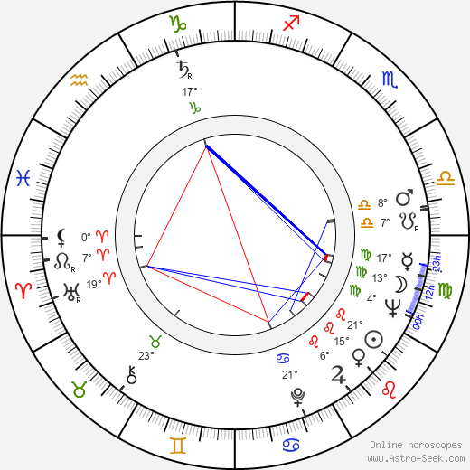 Kaj Lindén birth chart, biography, wikipedia 2023, 2024