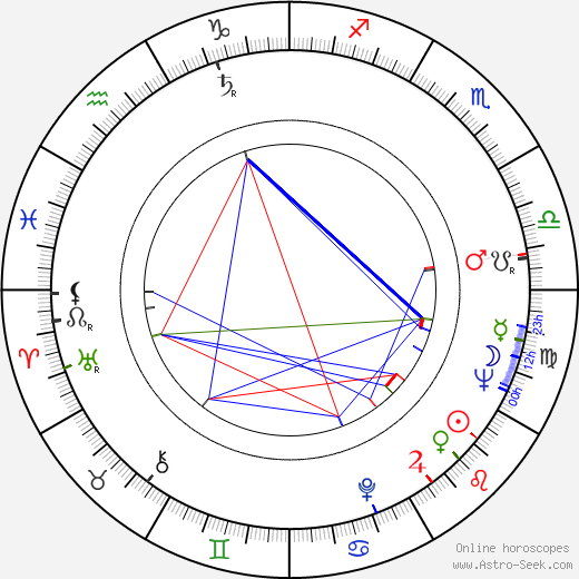 Kaj Lindén birth chart, Kaj Lindén astro natal horoscope, astrology