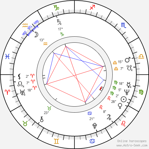 Kalman Markovits birth chart, biography, wikipedia 2023, 2024