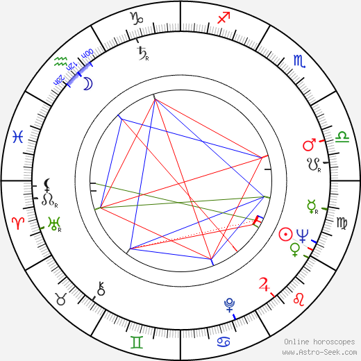 Kalman Markovits birth chart, Kalman Markovits astro natal horoscope, astrology