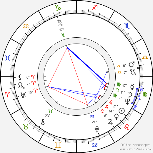 Kushal Pal Singh birth chart, biography, wikipedia 2024, 2025