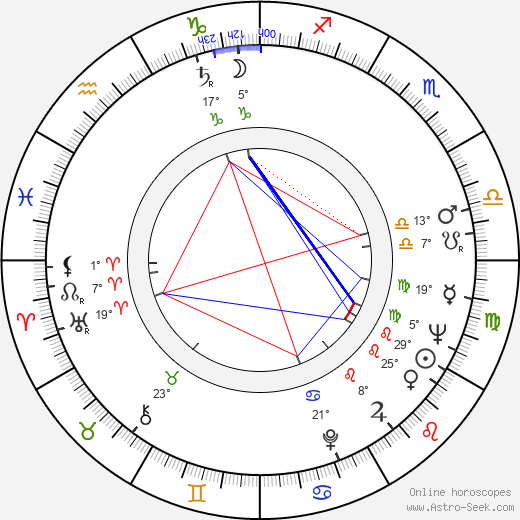 Lars Görling birth chart, biography, wikipedia 2024, 2025