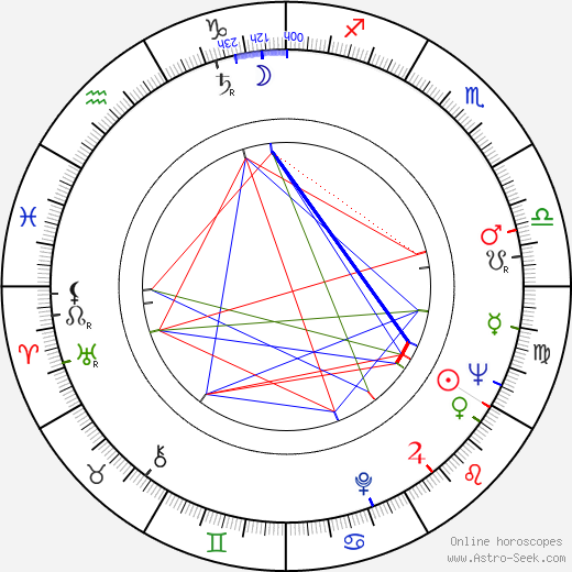 Lars Görling birth chart, Lars Görling astro natal horoscope, astrology