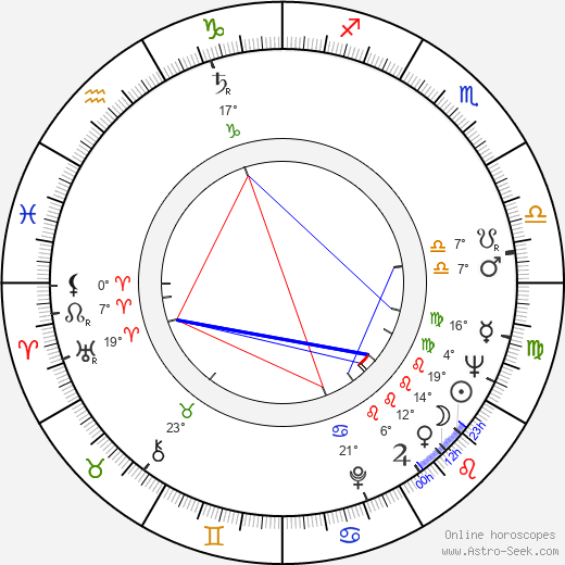Leopold Matuszczak birth chart, biography, wikipedia 2024, 2025